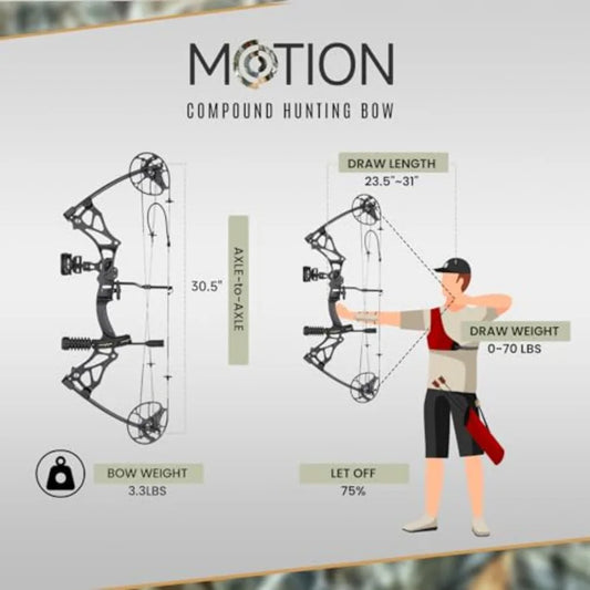Lightweight Compound Bow Package Fully Adjustable for Adults and Teens, 23.531 Draw Length 070LBS Draw Weight Up to 320 FPS