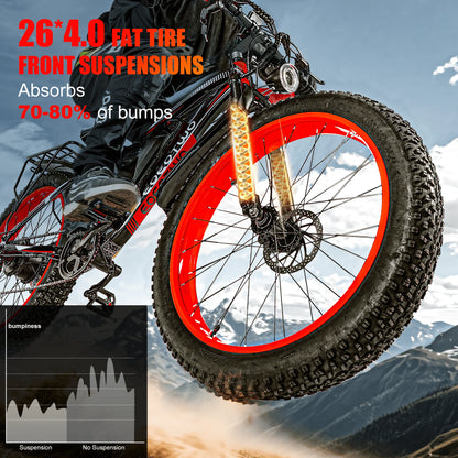 1500W Fat Tire Electric Bike for Adults 26"x4.0 All Terrain