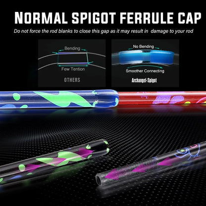 2 Piece, 6 Foot Graphite and Fiberglass Fishing Rod, and AntiReversing  Spinning Reel