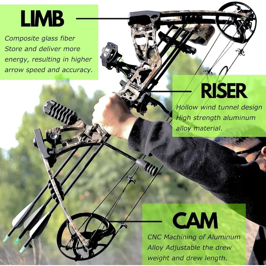 Archery Hunting Compound Bow Kit RTH 3070 LBS Draw Length 23.531 IBO 325FPS Target Shooting Bow with Accessories for Bowfishing