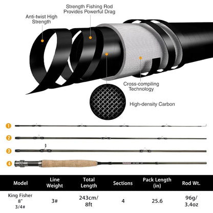 Lightweight UltraPortable Graphite Fly Fishing Rod and Reel Combo