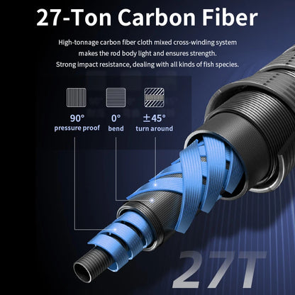 ROOBLINOS RAPTOR II Boat Fishing Rod, Casting, Spinning Rod