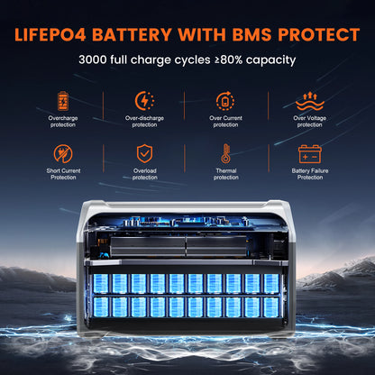Ctolity XP1000 1024Wh 1600w Portable Power Station