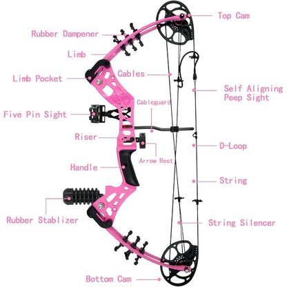 Youth Compound Bow Set 15-45Lbs, For Teens and Beginner