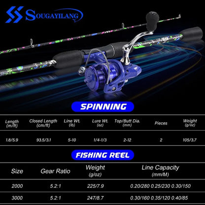 2 Piece, 6 Foot Graphite and Fiberglass Fishing Rod, and AntiReversing  Spinning Reel