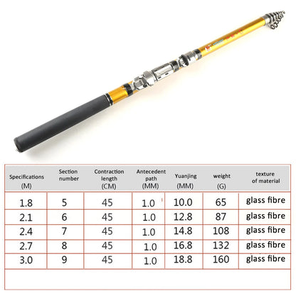 Pesca Telescopic Mini Fishing Rod