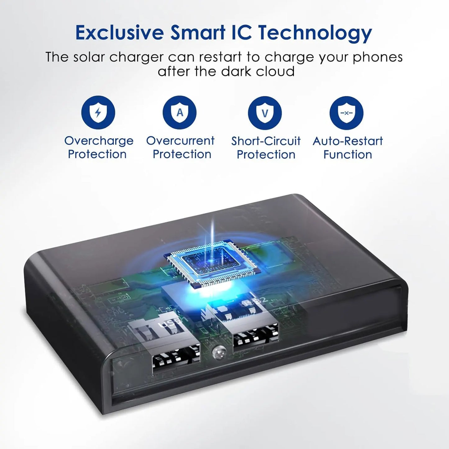 28W Portable Solar Panel 5V Folding, 2 USB Ports Phone Charger