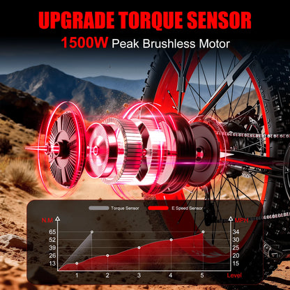 1500W Fat Tire Electric Bike for Adults 26"x4.0 All Terrain