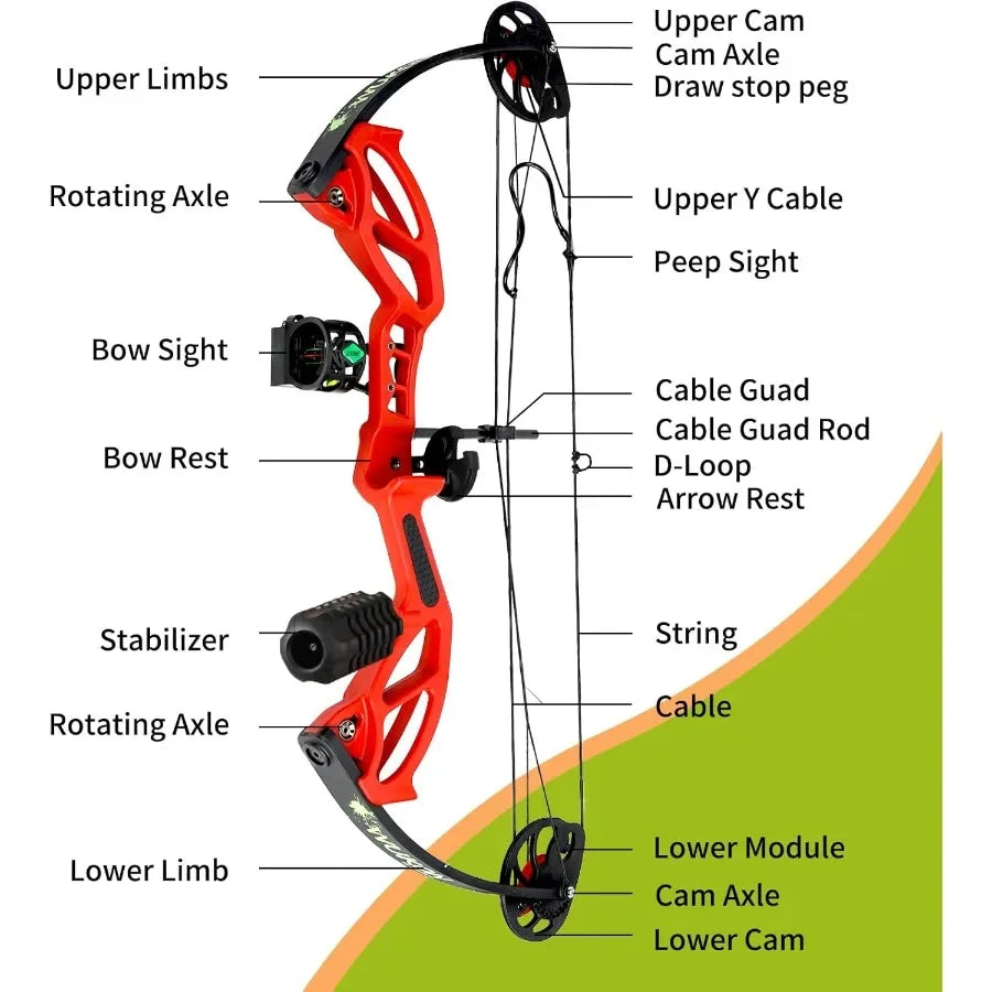 Compound Bow Archery Sets for Youth and Beginners Right Hand,15-30 lbs Draw Weight 260fps
