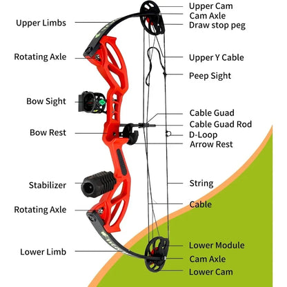 Compound Bow Archery Sets for Youth and Beginners Right Hand,15-30 lbs Draw Weight 260fps